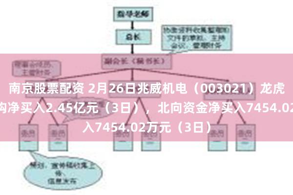 南京股票配资 2月26日兆威机电（003021）龙虎榜数据：机构净买入2.45亿元（3日），北向资金净买入7454.02万元（3日）