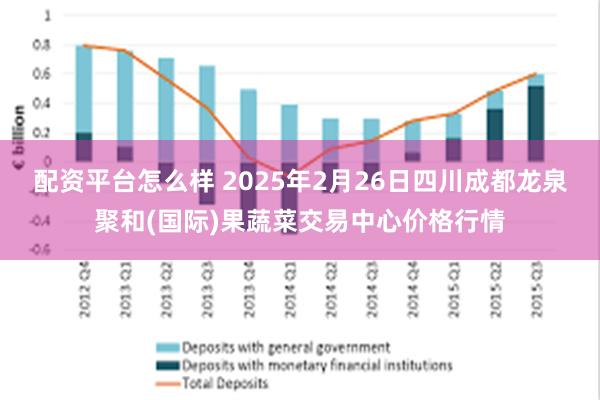 配资平台怎么样 2025年2月26日四川成都龙泉聚和(国际)果蔬菜交易中心价格行情