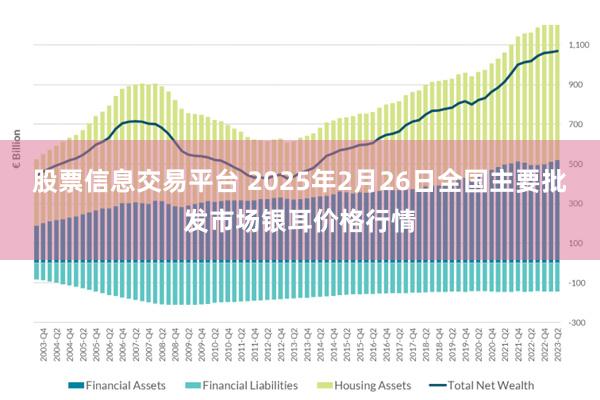 股票信息交易平台 2025年2月26日全国主要批发市场银耳价格行情