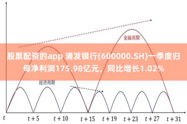 股票配资的app 浦发银行(600000.SH)一季度归母净利润175.98亿元，同比增长1.02%