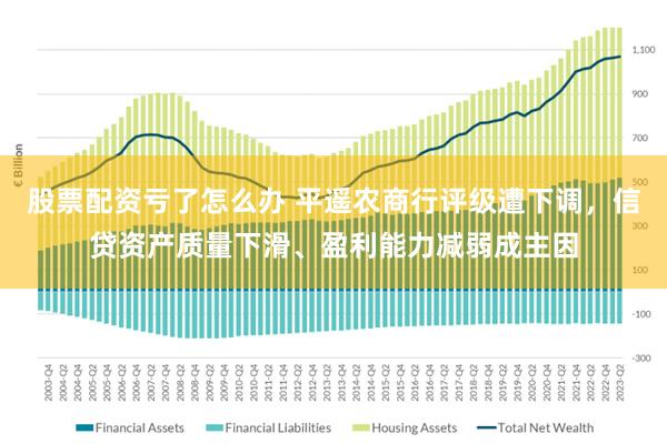 股票配资亏了怎么办 平遥农商行评级遭下调，信贷资产质量下滑、盈利能力减弱成主因