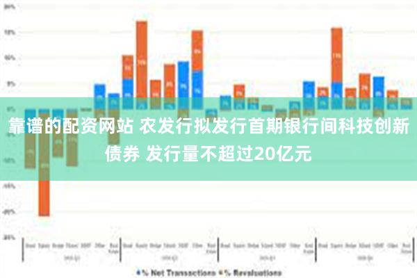 靠谱的配资网站 农发行拟发行首期银行间科技创新债券 发行量不超过20亿元