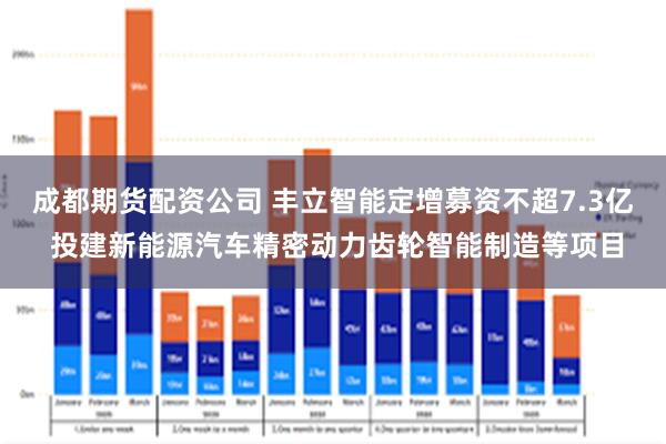 成都期货配资公司 丰立智能定增募资不超7.3亿 投建新能源汽车精密动力齿轮智能制造等项目