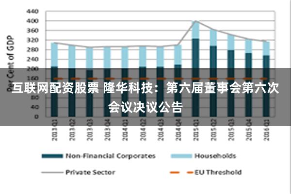 互联网配资股票 隆华科技：第六届董事会第六次会议决议公告