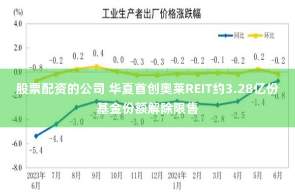 股票配资的公司 华夏首创奥莱REIT约3.28亿份基金份额解除限售
