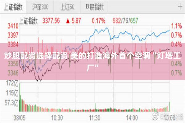 炒股配资选择配资 美的打造海外首个空调“灯塔工厂”