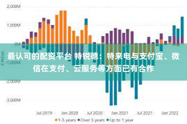 最认可的配资平台 特锐德：特来电与支付宝、微信在支付、云服务等方面已有合作