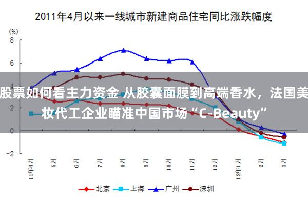 股票如何看主力资金 从胶囊面膜到高端香水，法国美妆代工企业瞄准中国市场“C-Beauty”