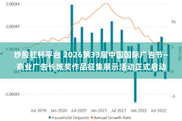 炒股杠杆平台 2026第33届中国国际广告节—商业广告长城奖作品征集展示活动正式启动