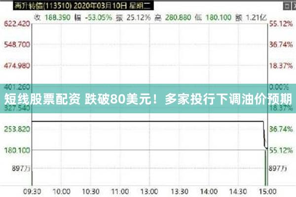 短线股票配资 跌破80美元！多家投行下调油价预期