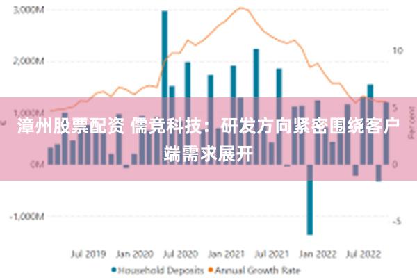 漳州股票配资 儒竞科技：研发方向紧密围绕客户端需求展开