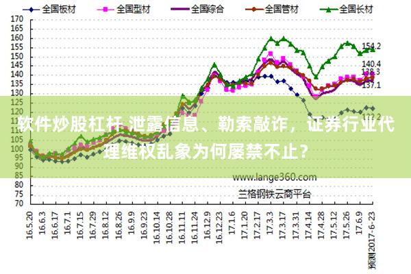 软件炒股杠杆 泄露信息、勒索敲诈，证券行业代理维权乱象为何屡禁不止？