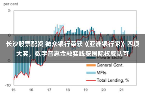 长沙股票配资 微众银行荣获《亚洲银行家》四项大奖，数字普惠金融实践获国际权威认可