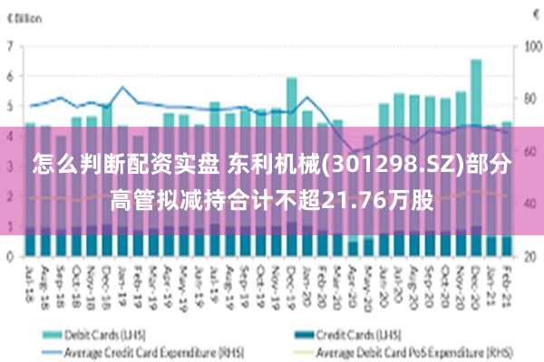 怎么判断配资实盘 东利机械(301298.SZ)部分高管拟减持合计不超21.76万股