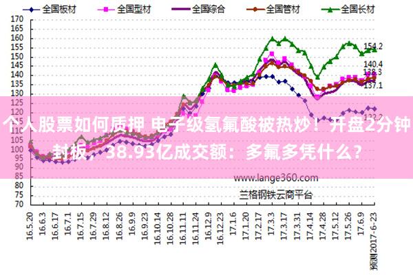 个人股票如何质押 电子级氢氟酸被热炒！开盘2分钟封板，38.93亿成交额：多氟多凭什么？