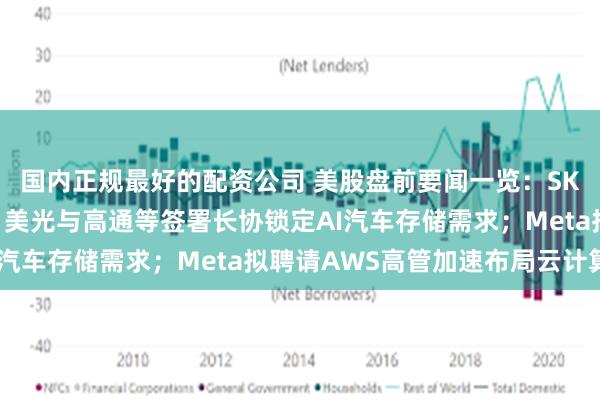 国内正规最好的配资公司 美股盘前要闻一览:SK海力士抹去盘前跌幅;美光与高通等签署长协锁定AI汽车存储需求;Meta拟聘请AWS高管加速布局云计算