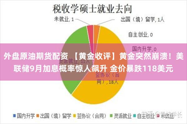 外盘原油期货配资 【黄金收评】黄金突然崩溃！美联储9月加息概率惊人飙升 金价暴跌118美元