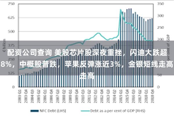 配资公司查询 美股芯片股深夜重挫,闪迪大跌超8%,中概股普跌,苹果反弹涨近3%,金银短线走高
