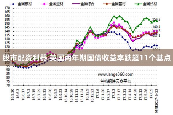 股市配资利器 英国两年期国债收益率跌超11个基点