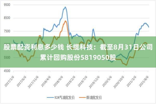 股票配资利息多少钱 长缆科技：截至8月31日公司累计回购股份5819050股