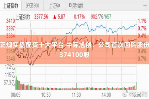 正规实盘配资十大平台 中际旭创：公司首次回购股份374100股