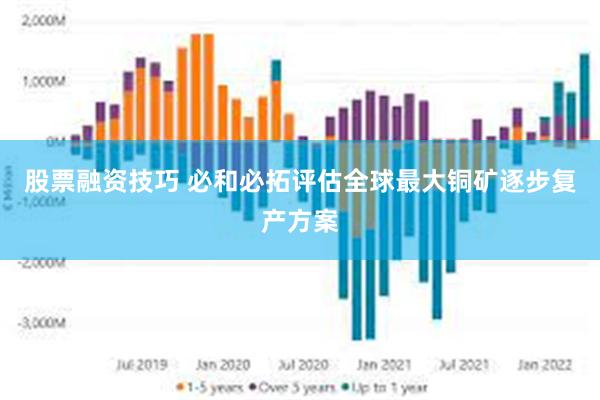股票融资技巧 必和必拓评估全球最大铜矿逐步复产方案