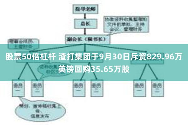 股票50倍杠杆 渣打集团于9月30日斥资829.96万英镑回购35.65万股