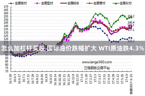 怎么加杠杆买股 国际油价跌幅扩大 WTI原油跌4.3%
