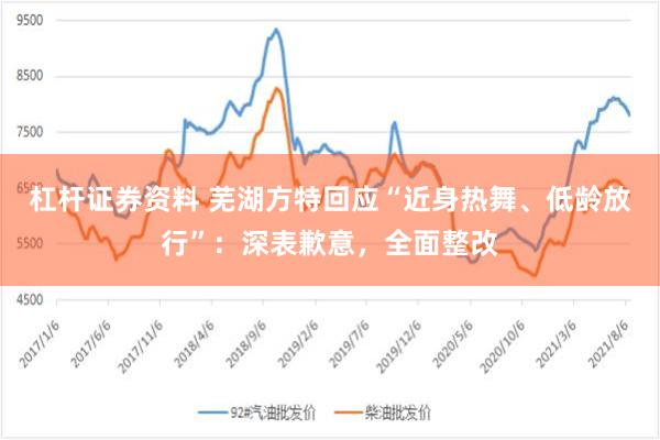 杠杆证券资料 芜湖方特回应“近身热舞、低龄放行”：深表歉意，全面整改