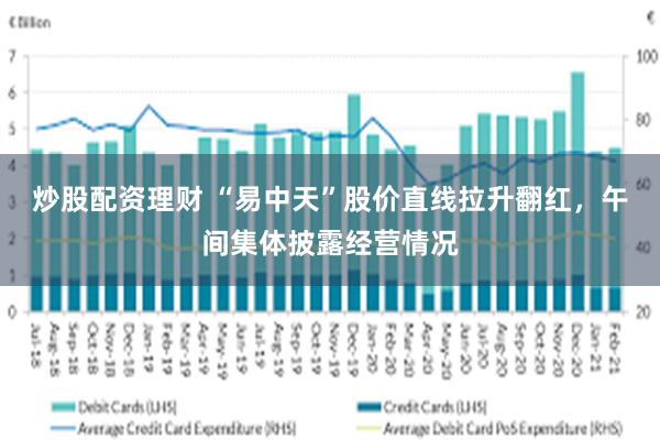 炒股配资理财 “易中天”股价直线拉升翻红，午间集体披露经营情况