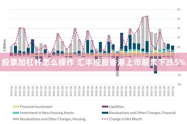股票加杠杆怎么操作 汇丰控股香港上市股票下跌5%